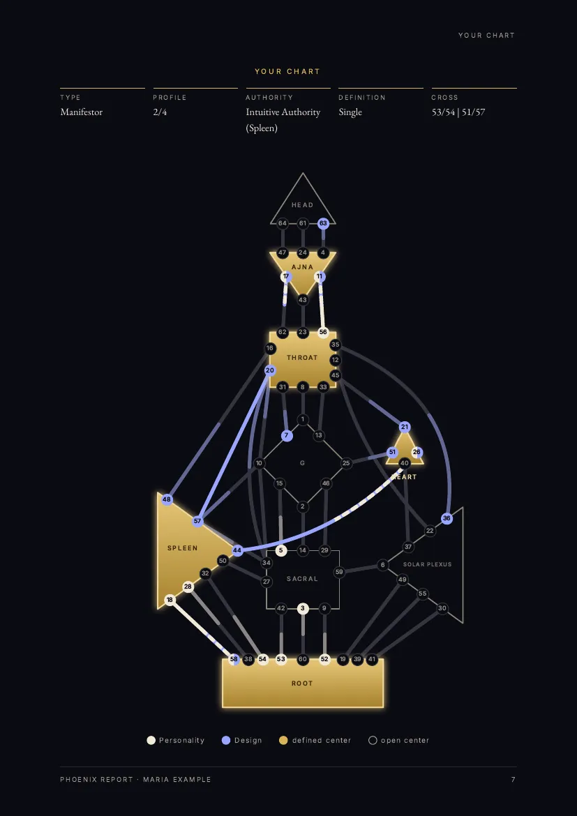 Sample page: Your chart
