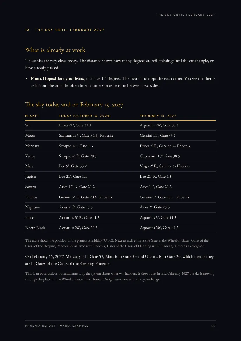 Sample page: The sky until February 2027