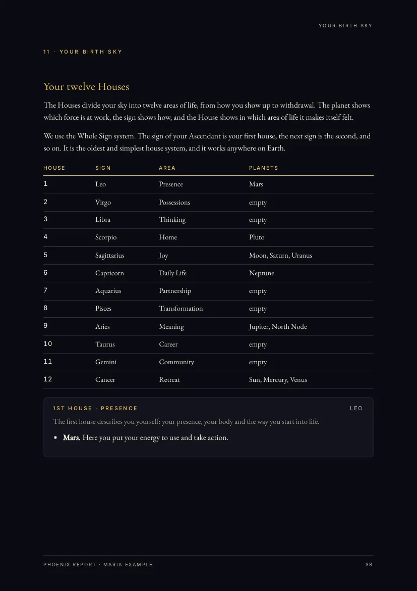 Sample page: Your twelve Houses
