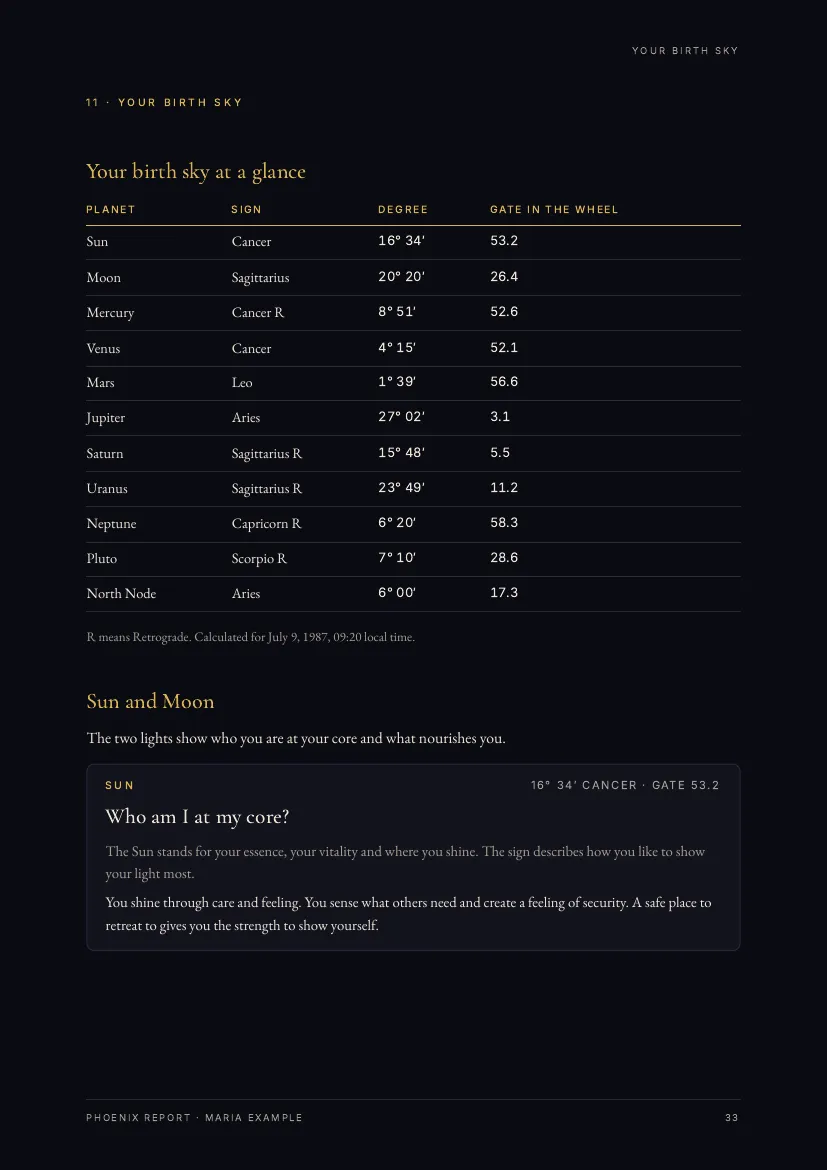 Sample page: Your birth sky