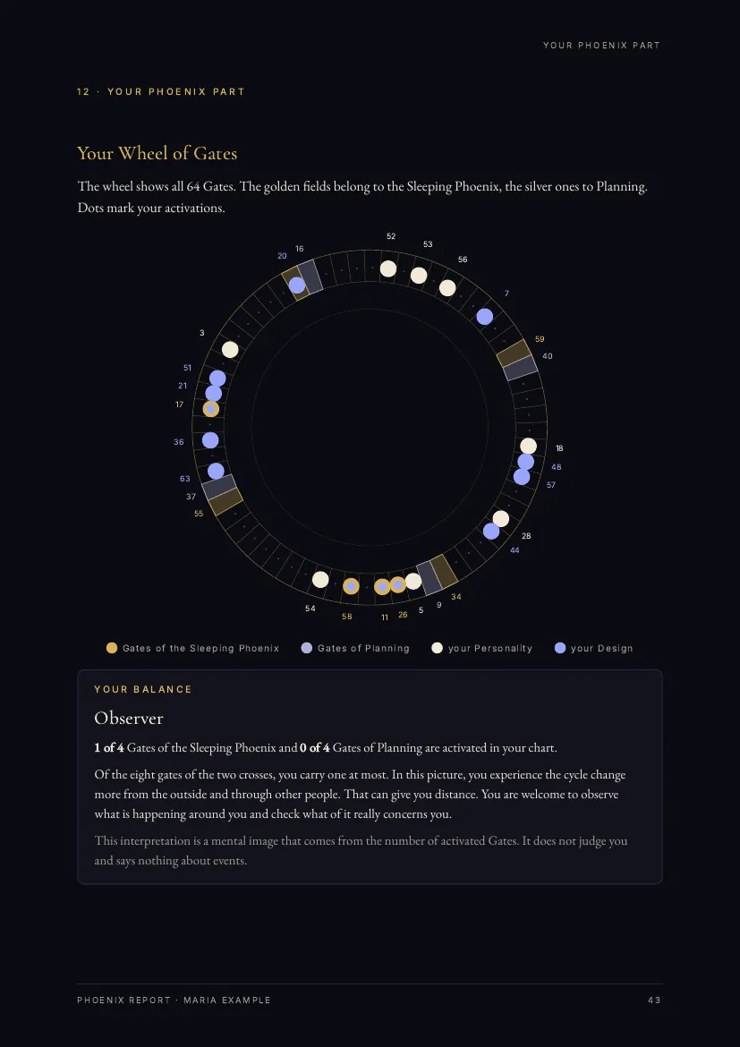 Sample page: Your Wheel of Gates